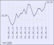 график украина валюта курс